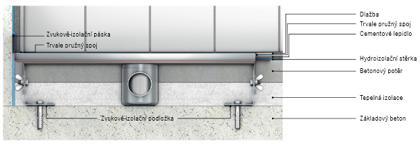 Podélný řez, vzorová ukázka instalace odvodňovacího žlabu s protihlukovou ochranou